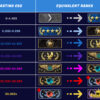 CS2 New Ranks & Premier System