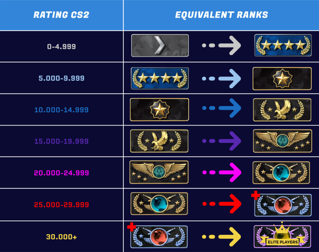 New Counter Strike 2 Ranking System