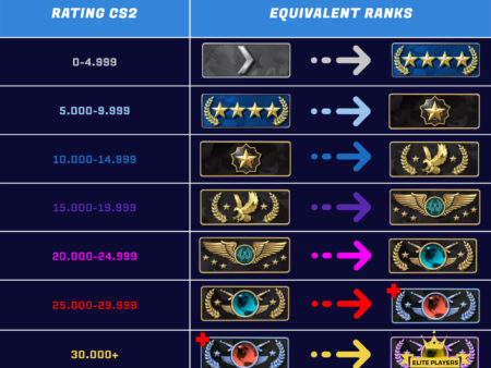 CS2 New Ranks & Premier System