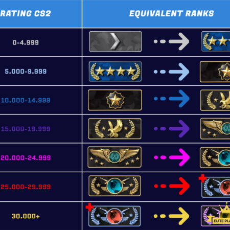 CS2 New Ranks & Premier System