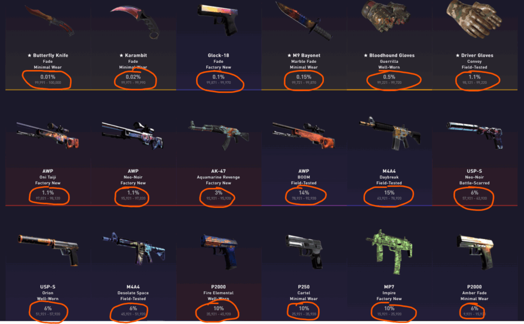 displaying the odds of a CSGO case from DatDrop. The image showcases the various items that can be found inside the case, providing valuable insights into the probability of acquiring specific skins. Explore the excitement of case opening and make informed choices with our comprehensive odds guide