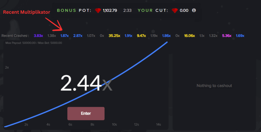 Crash gameplay on WTFSkins: A graphical representation of the game interface, with the multiplier rising and the critical crash point approaching. Users strategically decide when to exit, aiming to secure potential winnings based on the multiplying factor