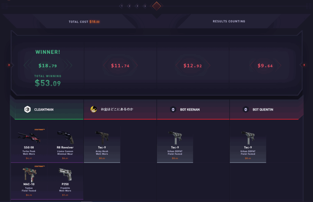 Screenshot showcasing a CSGO Case Battle on DatDrop. Four players engage in simultaneous case openings, competing for superior skins. The image provides a glimpse into the competitive atmosphere of this gameplay feature